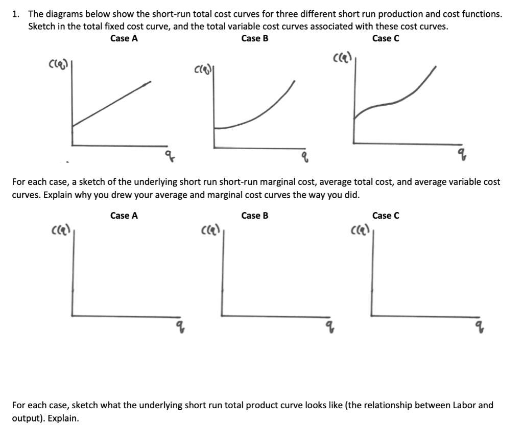 Solved 1. The diagrams below show the short-run total cost | Chegg.com