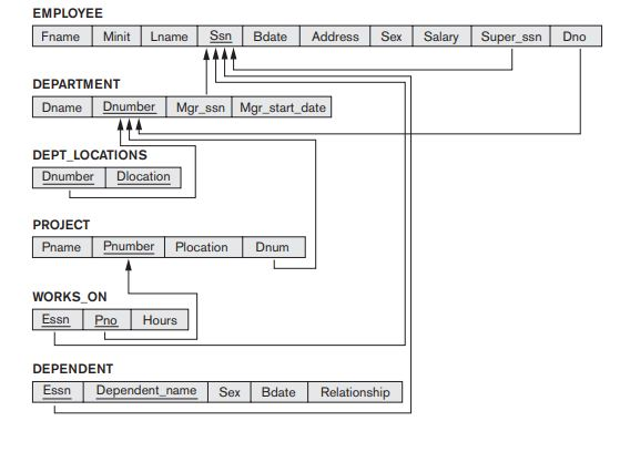 Solved SQL, Postgress WRITE SQL QUERIES using the given | Chegg.com