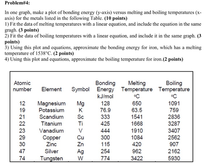 Solved Problem4 In one graph, make a plot of bonding