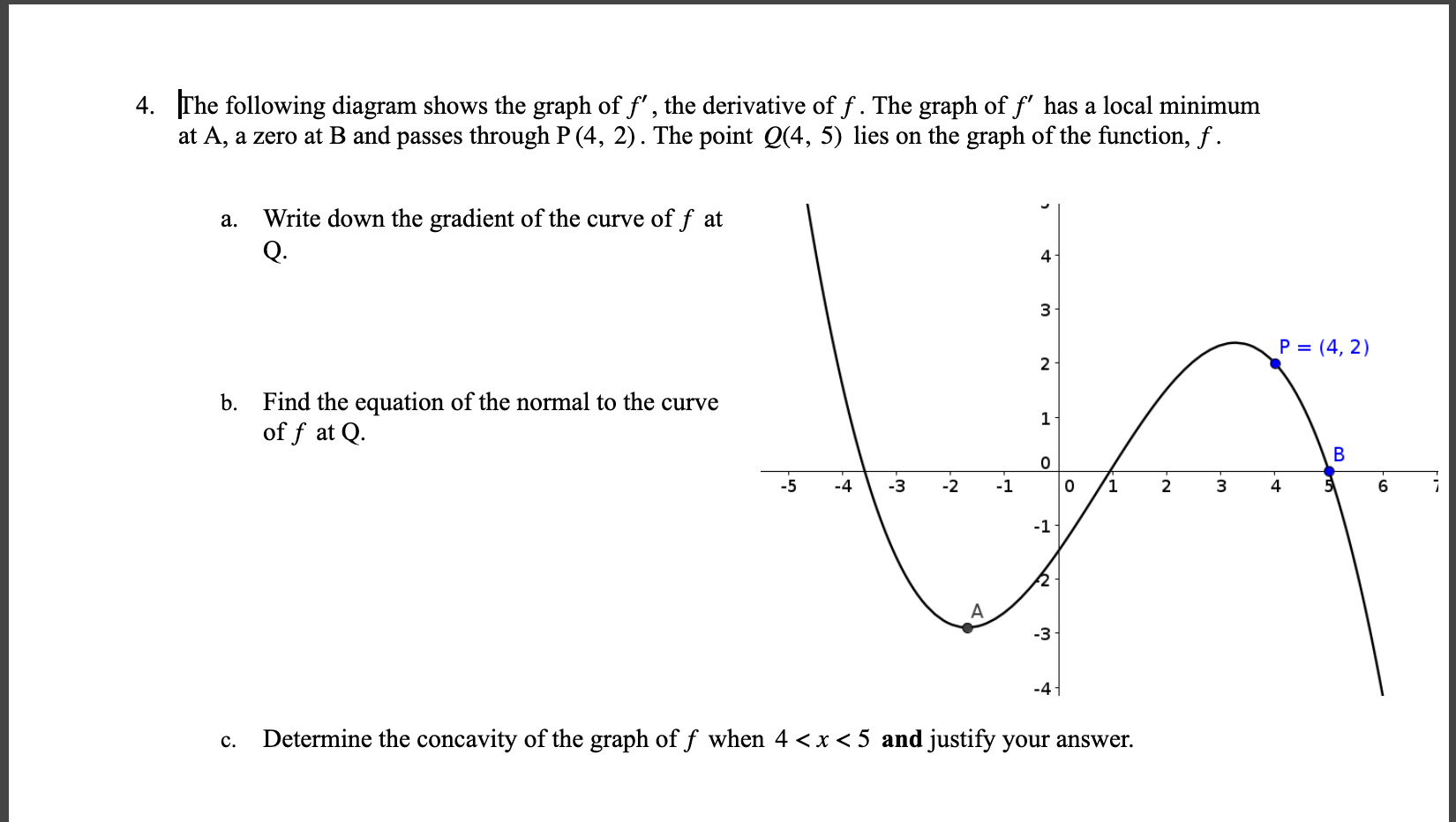 Solved 4. The following diagram shows the graph of f', the | Chegg.com