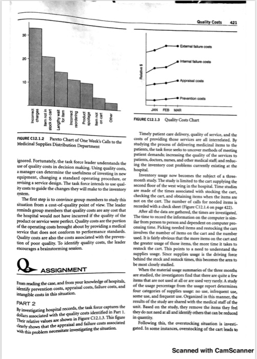 Solved 420 CHAPTER TWELVE (Figure CI2.1.1). This chart