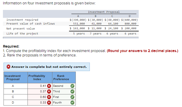 Solved Information On Four Investment Proposals Is Given | Chegg.com