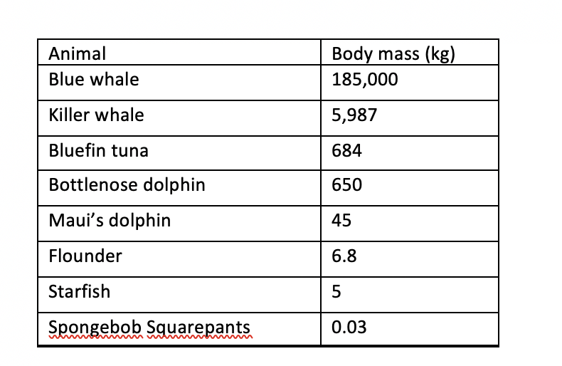 orders-of-magnitude-mass-slidesharedocs