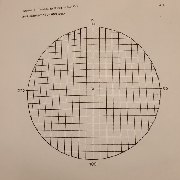 Solved Supplemental Plot And Contour The Bedding Data Chegg