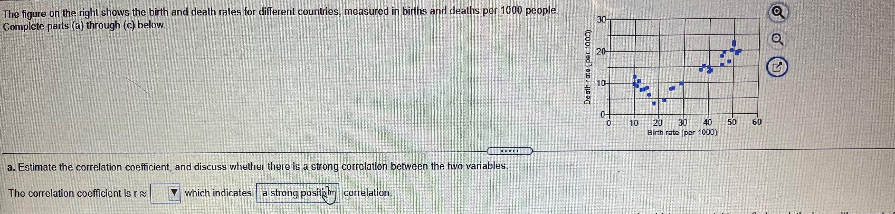 Birth rate (per 1000) a. Estimate the correlation | Chegg.com