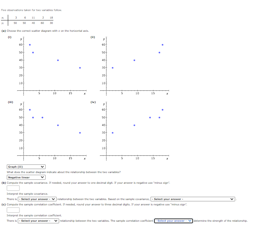 Solved Five Observations Taken For Two Variables Follow. (a) | Chegg.com