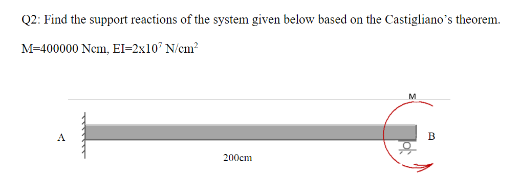 Solved Q2: Find the support reactions of the system given | Chegg.com