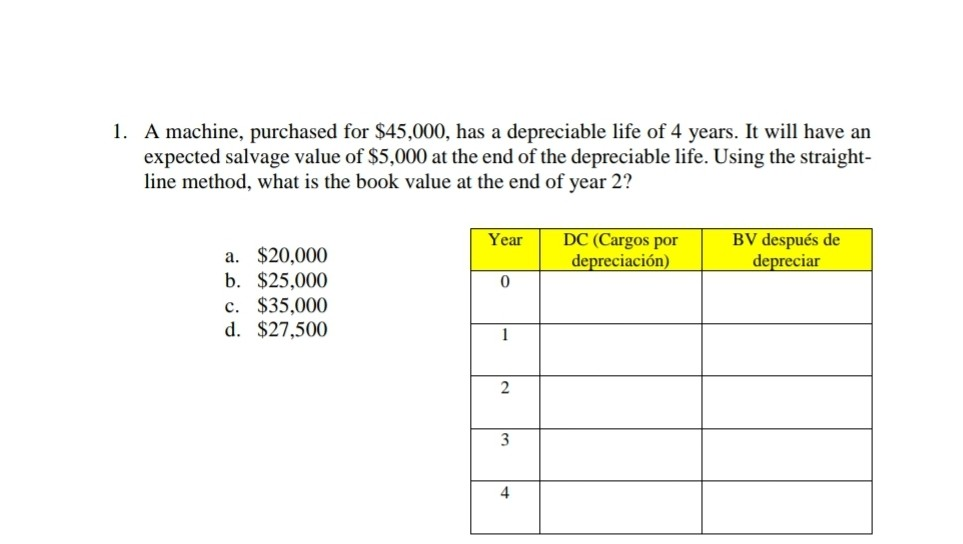 solved-1-a-machine-purchased-for-45-000-has-a-chegg