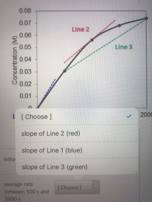 Solved A plot of concentration of a product vs. time during | Chegg.com