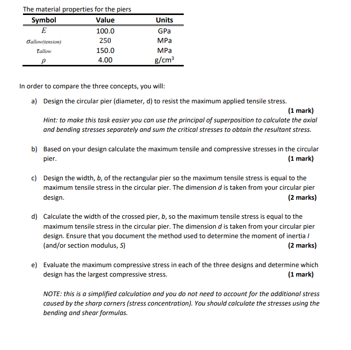 Solved Question 2: Combined Stresses And Superposition A | Chegg.com