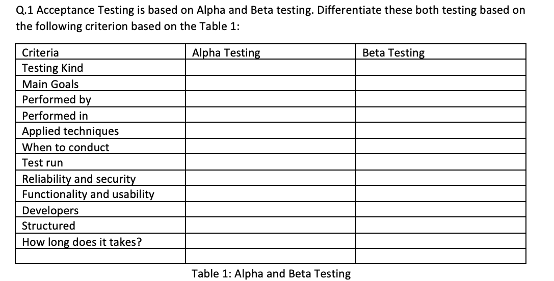 Solved Q.1 Acceptance Testing is based on Alpha and Beta | Chegg.com