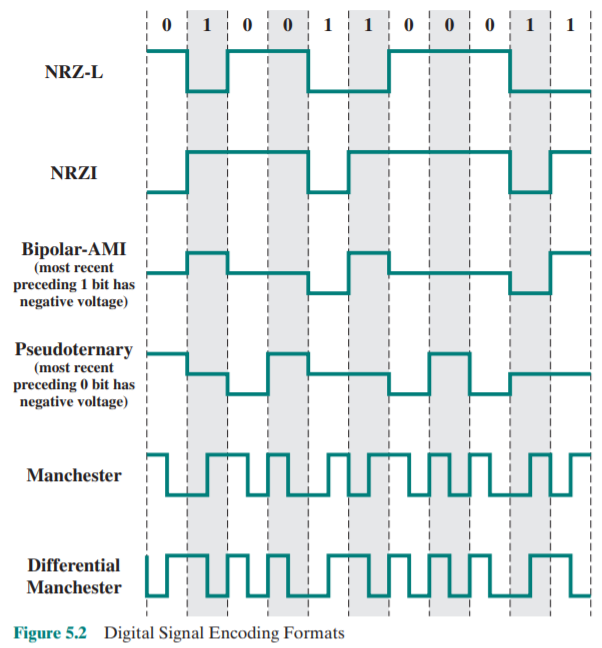 Solved Consider an infinite data stream that is equal to | Chegg.com