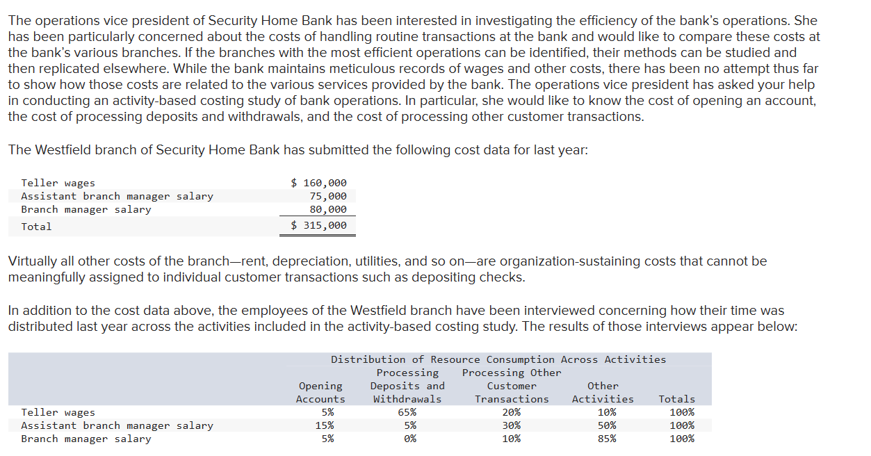 Solved The Operations Vice President Of Security Home Bank 