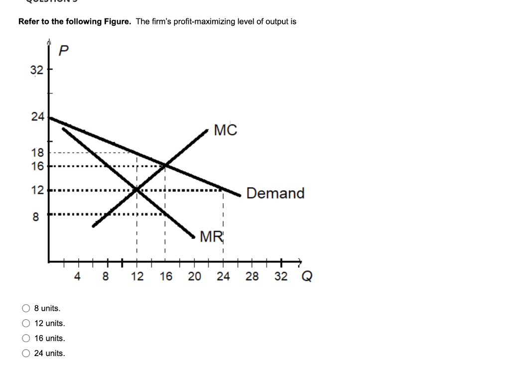 Solved Refer To The Following Figure. The Firm's | Chegg.com