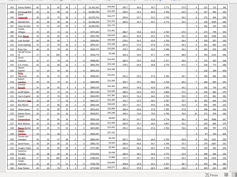 The file P10_08.xlsx contains data on the top 200 | Chegg.com