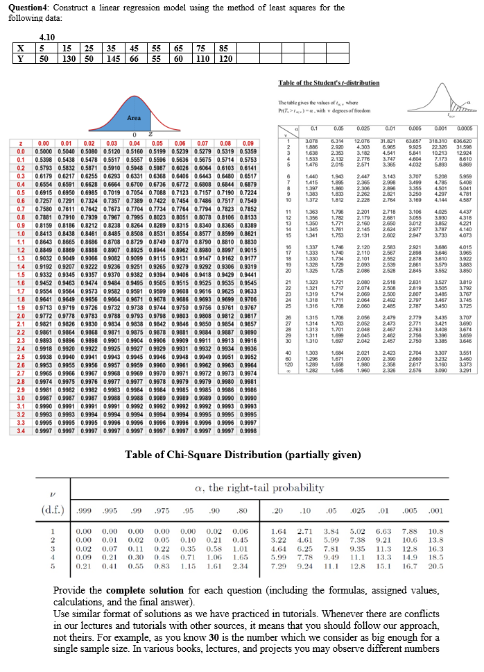 Solved Question4: Construct a linear regression model using | Chegg.com