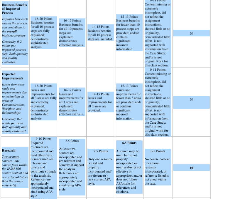 Solved Stage 2 Process Analysis Before You Begin Work On...