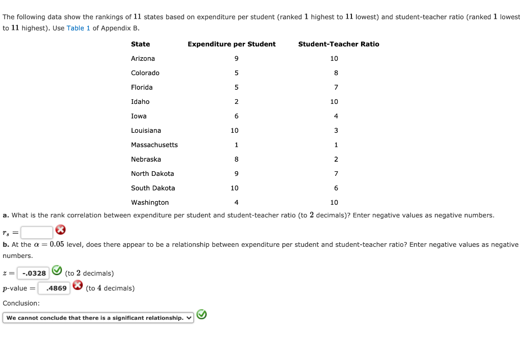 Solved The following data show the rankings of 11 states
