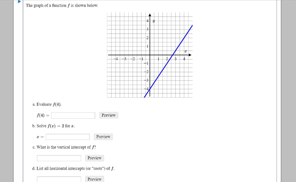 Solved The Graph Of A Function F Is Shown Below A Evaluate 9328