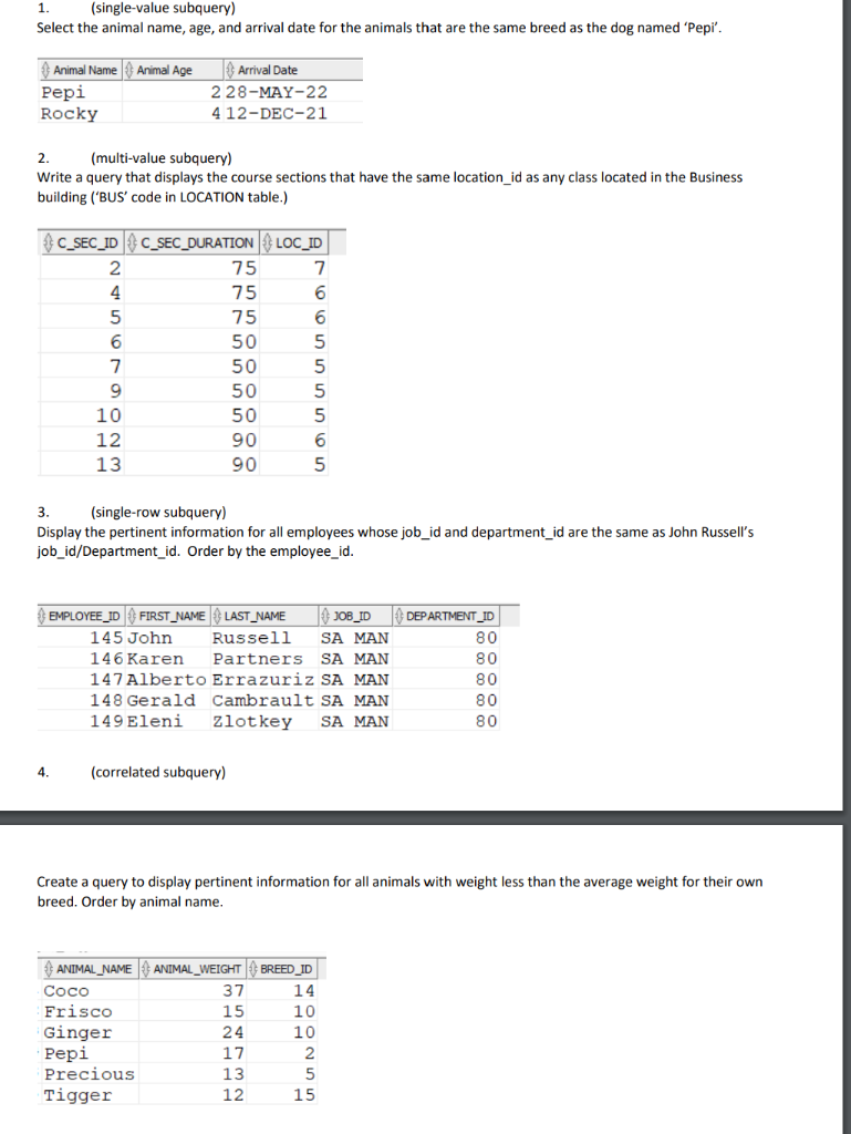 1. (single-value subquery) Select the animal name, | Chegg.com