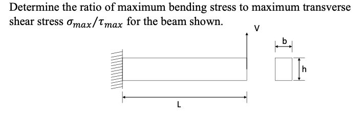 Solved Find the maximum transverse shear stress τmax in a | Chegg.com