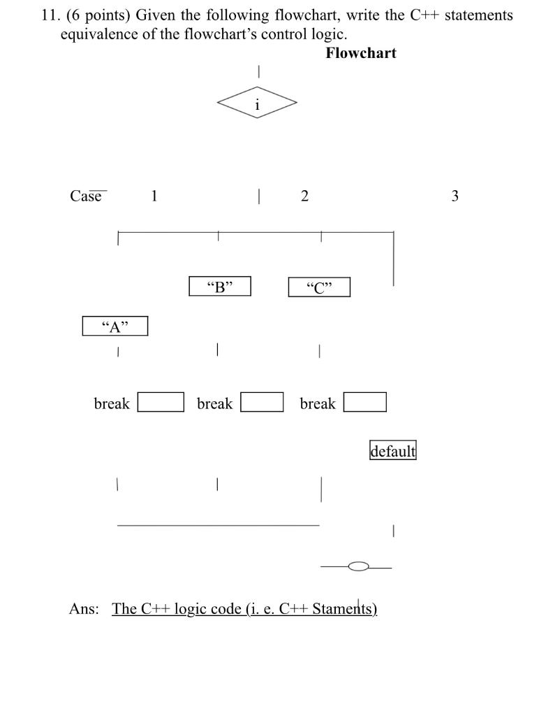 Solved 11. (6 points) Given the following flowchart, write | Chegg.com