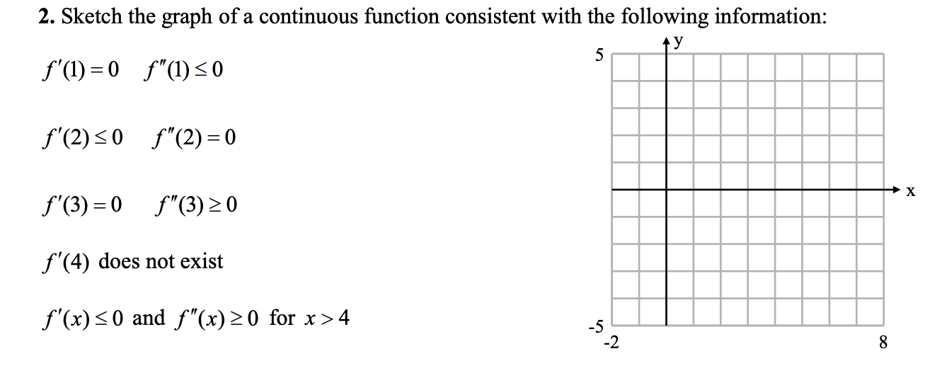 Solved 2. Sketch the graph of a continuous function | Chegg.com