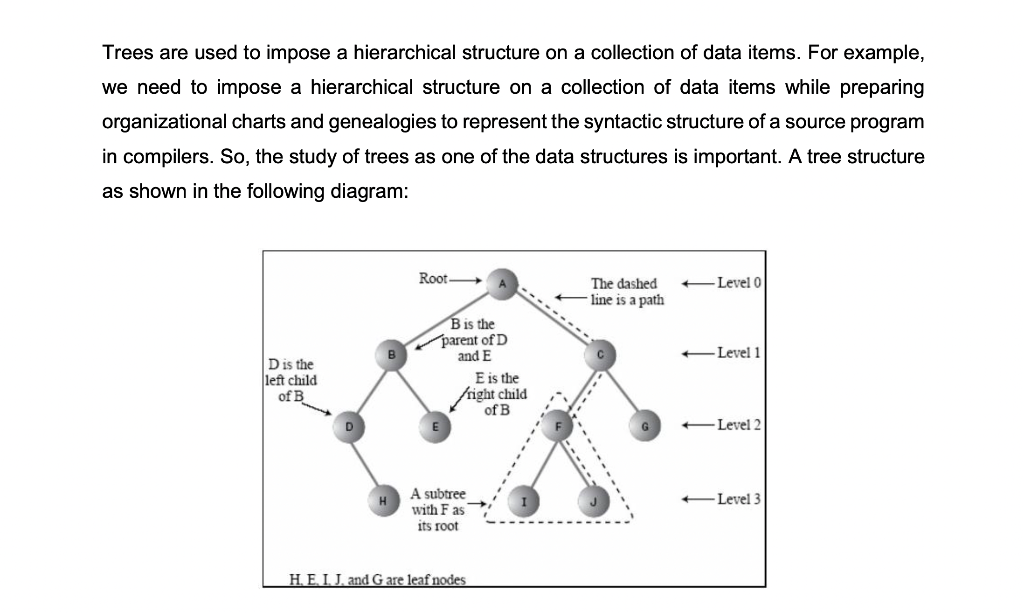Solved Trees are used to impose a hierarchical structure on | Chegg.com