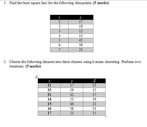 Solved 1. Find the least square line for the following data | Chegg.com
