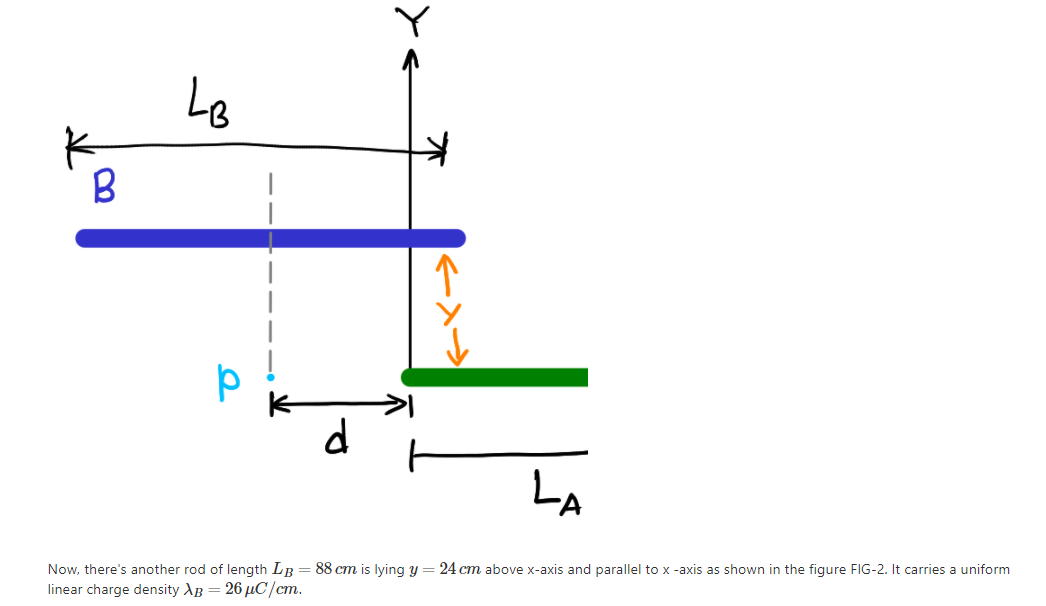 Solved 0 K D A L In Fig 1 There Is A Rod Of Length La Chegg Com