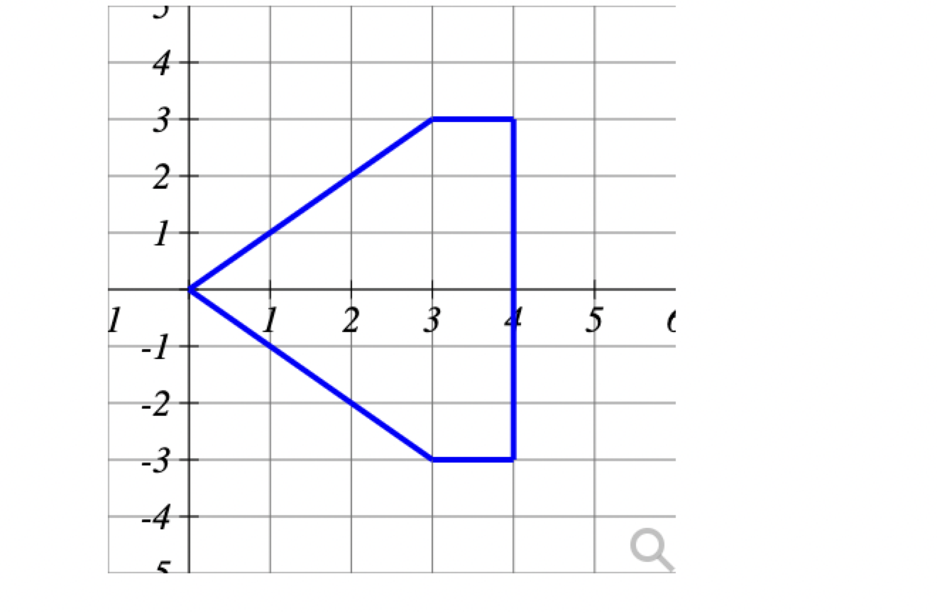 Solved The graph above shows the base of an object. Compute | Chegg.com