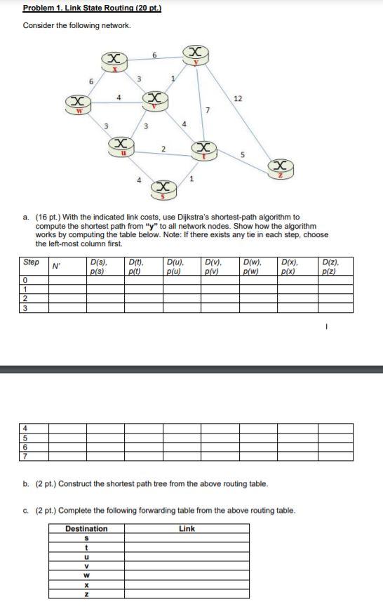 Solved Problem 1. Link State Routing (20 pt.) Consider the | Chegg.com