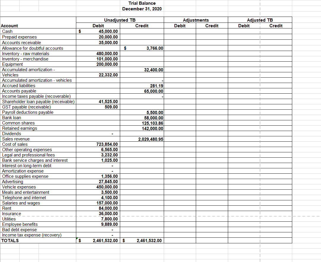 Solved Provide Yearend adjusting journal entries for CDC