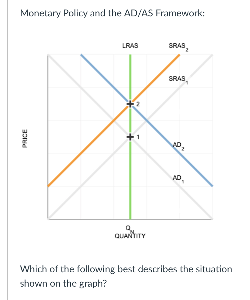 Solved Monetary Policy And The AD/AS Framework:Which Of The | Chegg.com