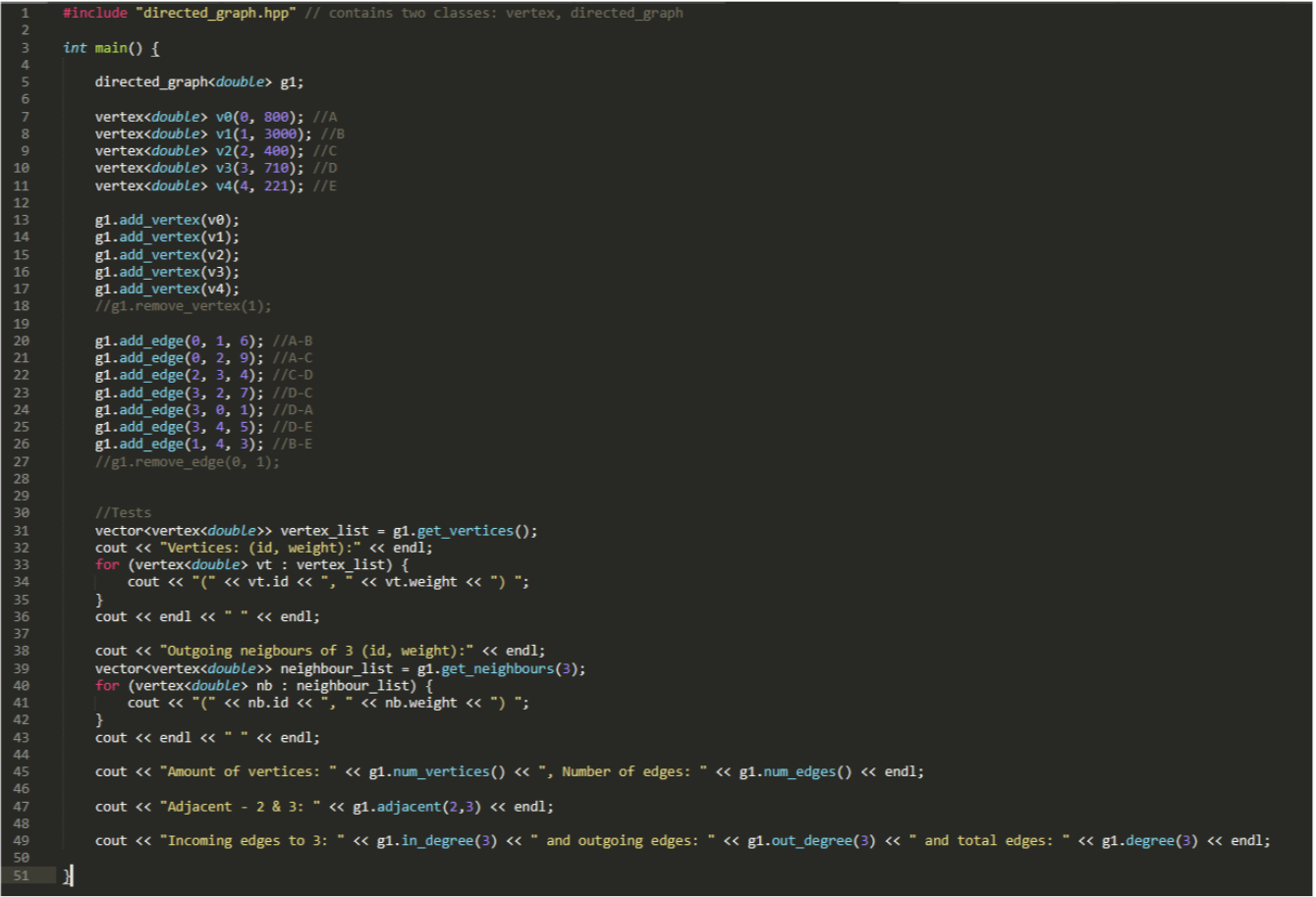 Solved Your task is to implement a directed_graph class, | Chegg.com