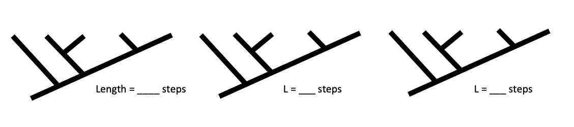 Find the shortest tree (or trees) given the following | Chegg.com