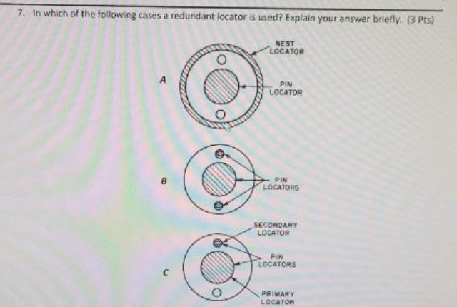 Solved 7. In which of the following cases a redundant | Chegg.com