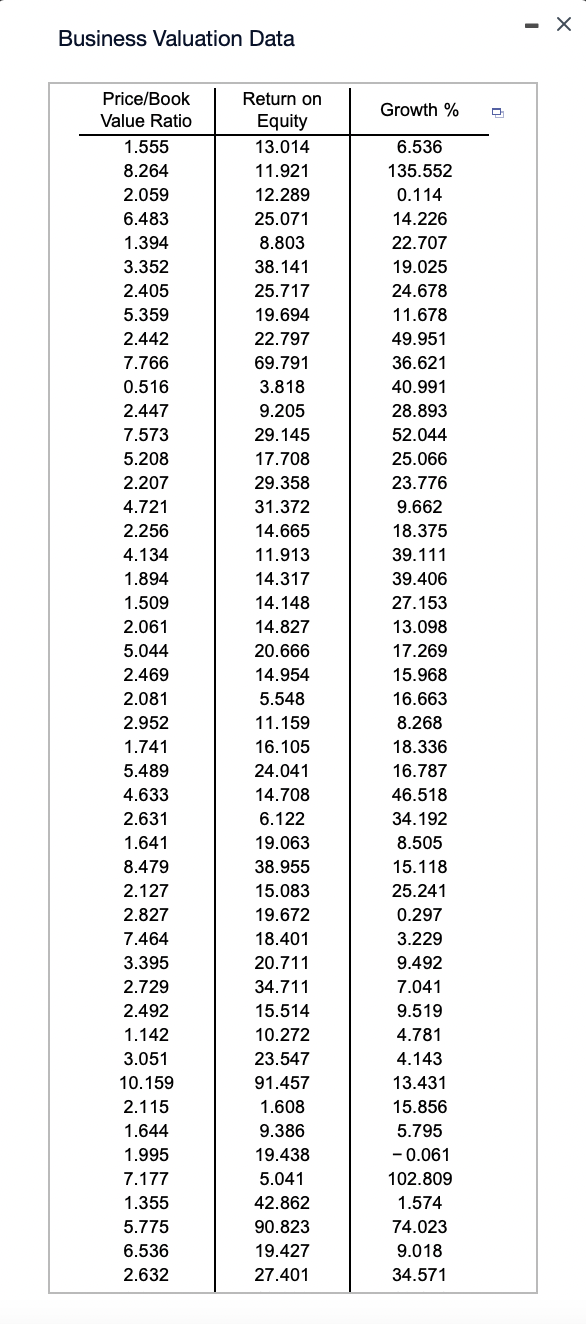 i want to know what values to put into excel when | Chegg.com