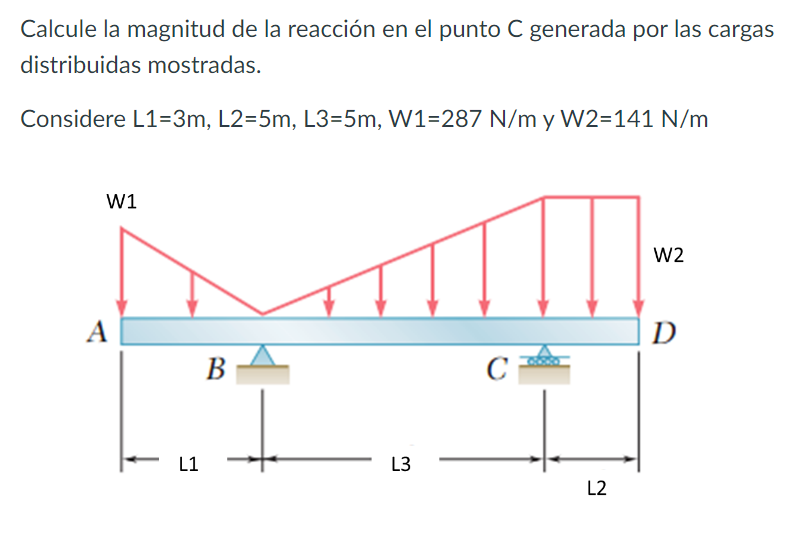 Calcule la magnitud de la reacción en el punto \( C \) generada por las cargas distribuidas mostradas. Considere \( \mathrm{