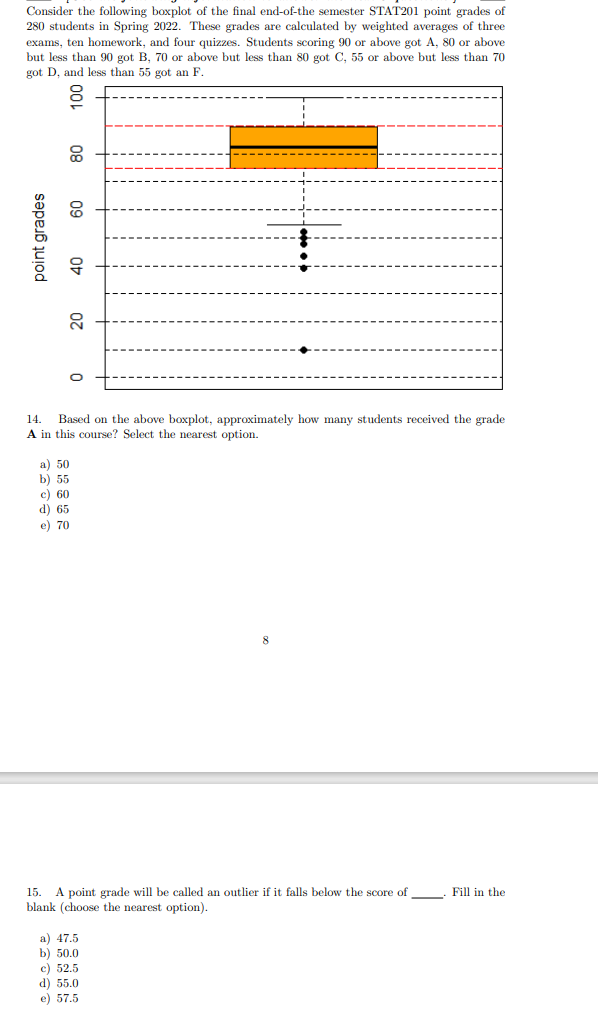 Solved Consider The Following Boxplot Of The Final | Chegg.com