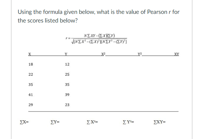 Solved What is the value of the multiple correlation Chegg