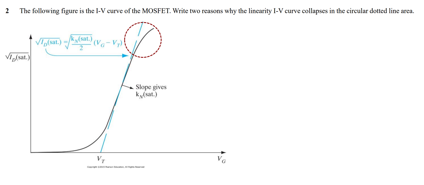 Solved The following figure is the I-V curve of the MOSFET. | Chegg.com