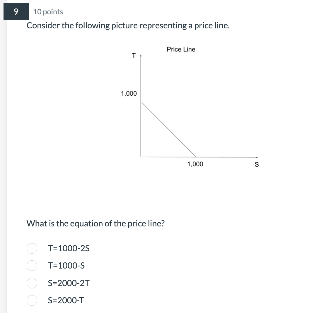 Solved Consider the following picture representing a price | Chegg.com