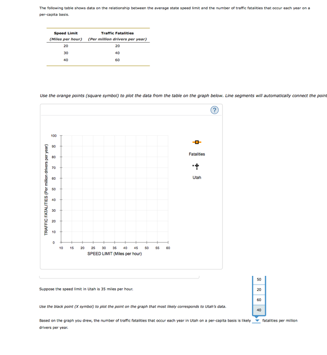 Solved The following table shows data on the relationship | Chegg.com