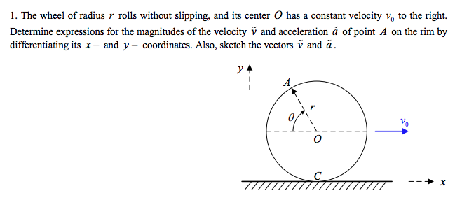 Solved 1. The wheel of radius r rolls without slipping, and | Chegg.com