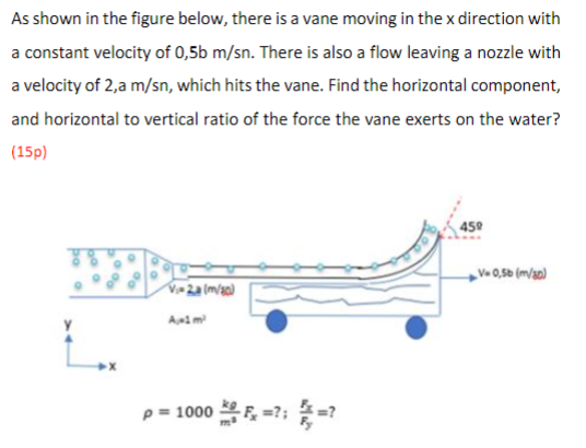 Solved As shown in the figure below, there is a vane moving | Chegg.com