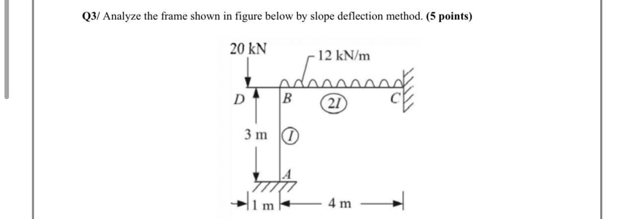 Solved Q3/ Analyze the frame shown in figure below by slope | Chegg.com