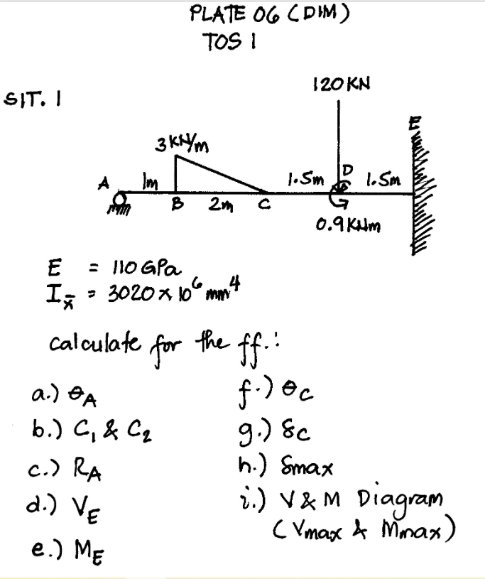 Solved Use DIM to answer SItuation 2 and show the complete | Chegg.com