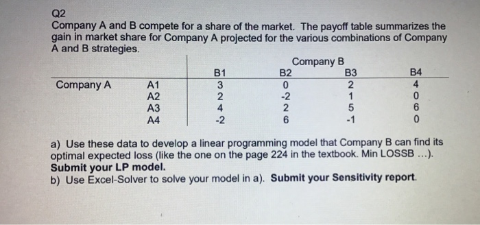 Q2 Company A And B Compete For A Share Of The Market. | Chegg.com