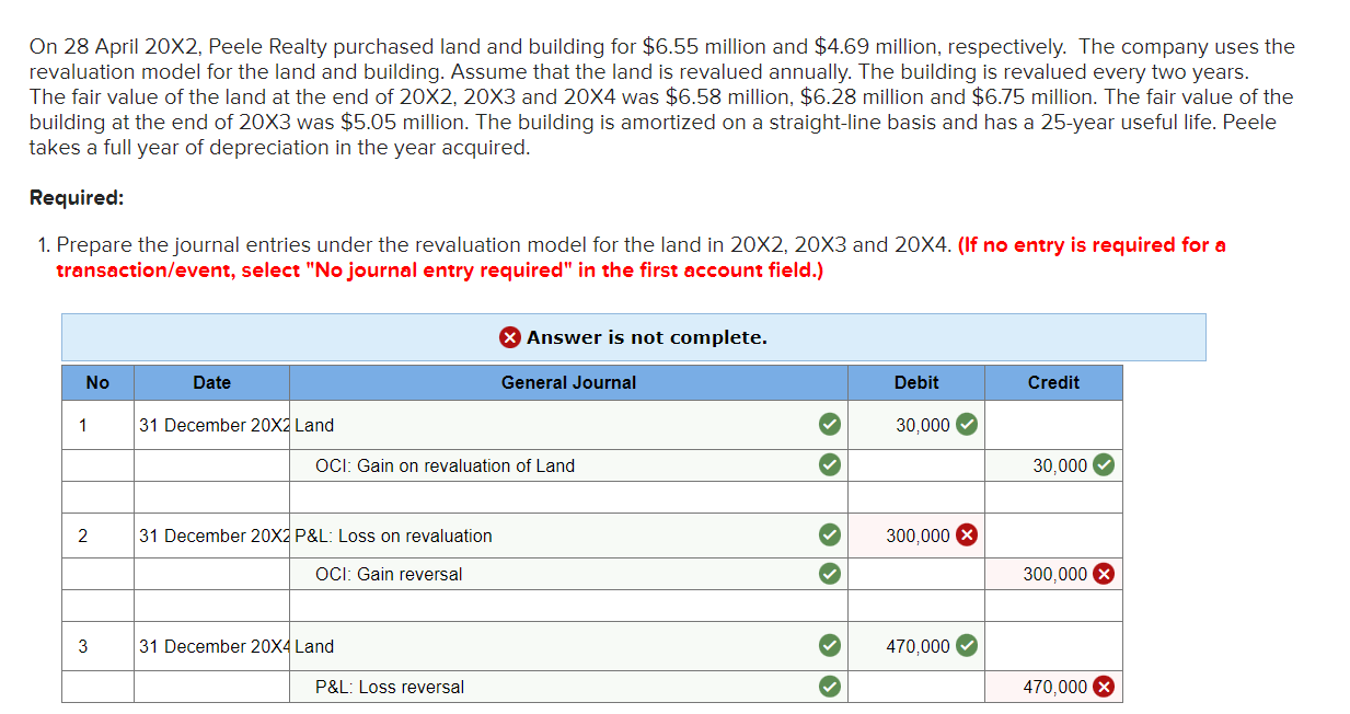 On 28 April 20X2, Peele Realty purchased land and